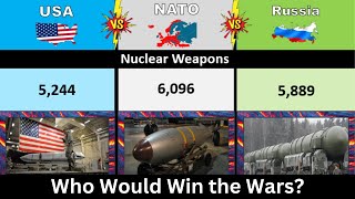 USA vs NATO vs Russia Military Power Comparison 2024  NATO vs Russia military power  Who Would Win [upl. by Kafka]