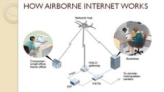 Airborne Internet  Seminar Report  Seminar Topics  PPT [upl. by Llessur212]