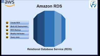 What is Amazon RDS  How to create Amazon Relational Data Source  How to create Backup and Replica [upl. by Alletsirhc773]