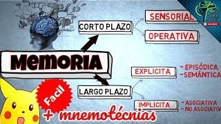 MEMORIA A CORTO PLAZO Y SUS TIPOS  FACIL CON EJEMPLOS [upl. by Rezzani]