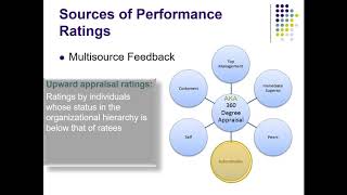 IO Psychology Ch 5 Performance management [upl. by Yuk]