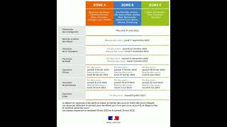 Calendrier des vacances scolaires en France dans les trois zones 20222023 [upl. by Squire]