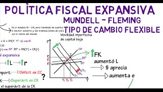 Política fiscal expansiva Mundell Fleming T C Flexible  Cap 19  Macroeconomía [upl. by Ednalrym739]