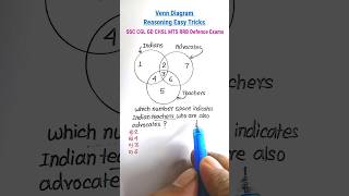 रीज़निंग  Venn Diagram Reasoning Tricks Hindi Reasoning Classes for SSC CGL CHSL MTS CRPF RRB [upl. by Odlanyer]