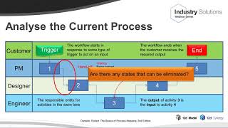 Designing Great Workflows  Industry Solutions Webinar Series [upl. by Dolhenty]