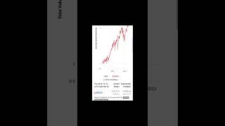 QYLD THE POWER OF COMPOUNDING [upl. by Lina282]