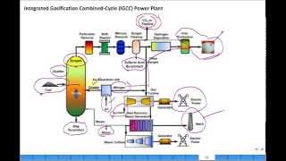 Clean coal IGCC and CPS Energy [upl. by Adnauqal]