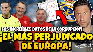 🚨😱¡NO QUIEREN QUE SEPAS ESTO ¡LOS INDIGNANTES DATOS ARBITRALES CONTRA EL MADRID [upl. by Luce]