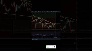 DOT Have You Seen This Chart Were About To Move polkadot polkadotcrypto [upl. by Fine688]