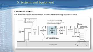 شرح معيار ASHRAE 6212016  الدرس الثاني [upl. by Knut485]