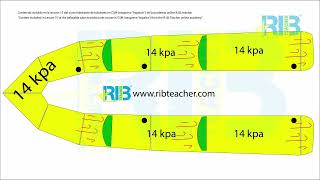 Esquema de como se da aire a una minizodiac  semirrígida o barca inflable¿cómo se llena una Zodiac [upl. by Nauwtna877]