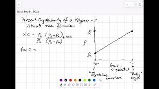 Ch4 Percent Crystallinity of a Polymer I [upl. by Annirtak]