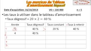 Amortissement 19 exercice 3  Amortissement dégressif  comptabilité [upl. by Mauldon]