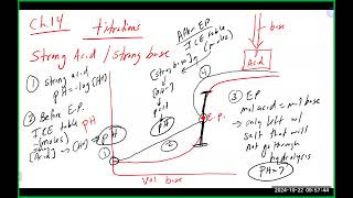 Chem 51 Lecture 102224 Ch 14 [upl. by Katerine]