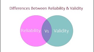 Differences Between Reliability and Validity [upl. by Narik]