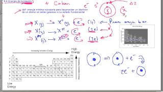 Energía de Ionización  QB182 [upl. by Carolan]