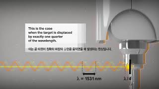 IDS3010 분광간섭변위센서 [upl. by Akiras]