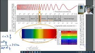 El espectro electromagnético las distintas frecuencias de ondas el espectro visible [upl. by Nowaj]