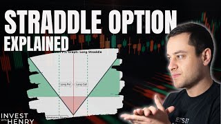 Straddle Option Strategy [upl. by Alabaster848]