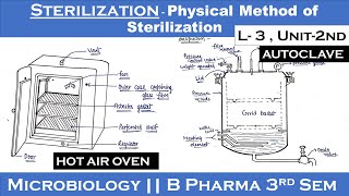 Sterilization  Physical method of sterilization  Hot Air Oven  Autoclave  L3 Unit2  Micro [upl. by Seabury]