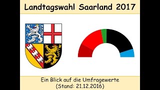 Landtagswahl Saarland 2017 Die Lage Anfang 2017 Stand 21122016 [upl. by Elletsyrk]