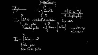 Wallis Formula for pi [upl. by Eltsirhc776]