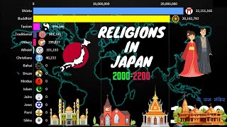 Demographic Shift Of Religions in Japan 20002200 [upl. by Perlis]