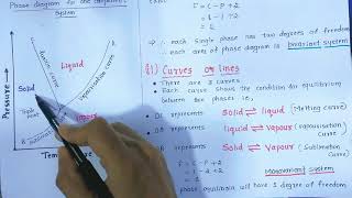 Iron Carbon Phase Diagram  Complete Explanation  FeC Phase Diagram  FeFe3C  Dr Vasim A Shaikh [upl. by Rorry726]