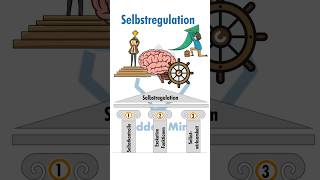 Selbstregulation ⚖️ hiddenmind psychologie kontrolle [upl. by Lrac]