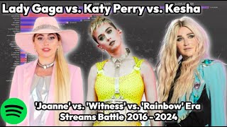 Lady Gaga vs Katy Perry vs Kesha  Joanne Witness amp Rainbow Era Streams Battle  2016  2024 [upl. by Riesman]