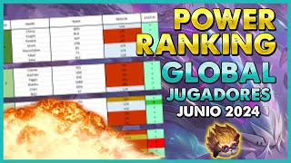 POWER RANKING GLOBAL  JUGADORES JUNIO 2024 [upl. by Martel]