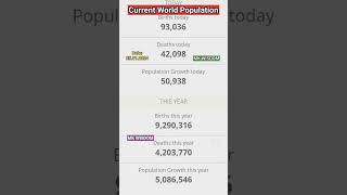 Current World Population 2024World population 2024 currentworldpopulation2024 mkwisdom [upl. by Fredek]