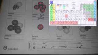 Chemie Übungen zum Kugelwolkenmodell und LewisSchreibweise [upl. by Ydnirb]