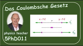 Physik 5PhD011 Das Coulombsche Gesetz [upl. by Asiulairam]