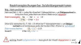 Salzbildungsreaktionen  Reaktionsgleichungen bei Salzbildungen Chemie Screencast Erklärvideo [upl. by Nyliuqcaj]