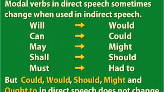 Example Direct Indirect Speech  Class 7 [upl. by Aiek990]