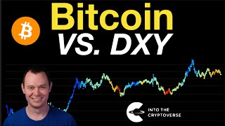 Bitcoin Vs DXY [upl. by Molly]