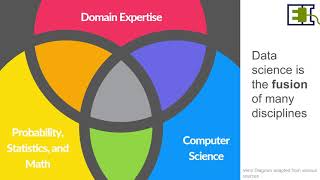 Energy Data Analytics [upl. by Wilkie322]