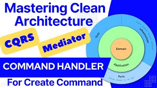 Clean Architecture  CQRS  Mediator  command handler for Create [upl. by Aehsila]