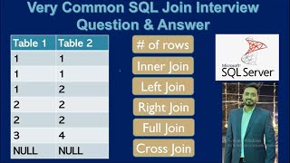 most asked scenario based sql Interview question amp answer  no of Records of 5 types of joins [upl. by Saalocin]