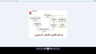 partie 1 résumé géologie الملخص اللي خلاني نتحصل على 175 [upl. by Esidarap]