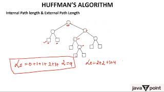 Huffmans Algorithm  Part 2 [upl. by Burlie]