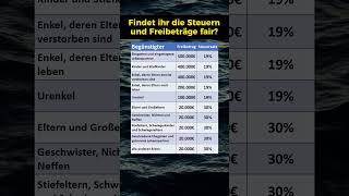 Steuern und Freibetrag bei der Schenkung [upl. by Arnst]