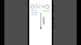 Gomberg Reaction  Replacement by Aryl group in Benzene diazonium chloride  Biphenyl  Class 12 [upl. by Gabrielli10]