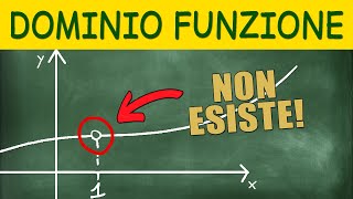 Dominio Spiegato in 4 MINUTI  Dominio di una Funzione [upl. by Nuoras]