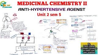 AntiHypertensive drugs  Medicinal Chemistry II  Unit 2 Sem 5th B Pharm [upl. by Yenettirb935]