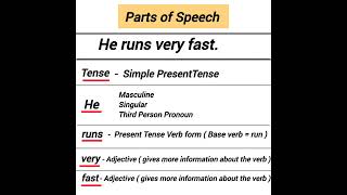 parts of speech example [upl. by Jesse]