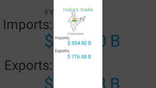 India Trade  Import Partners Export Partners economic viralvideo [upl. by Atiuqrahc]