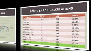 Operations Management 101 NBA Basketball Score Forecasting [upl. by Schwitzer435]