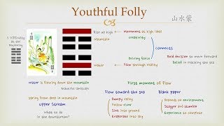 Goodies I Ching  4 Youthful Folly Hexagram [upl. by Oletta]